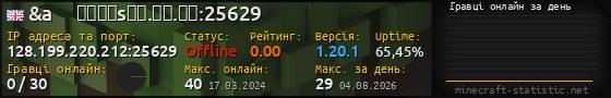 Юзербар 560x90 с графіком гравців онлайн для сервера 128.199.220.212:25629