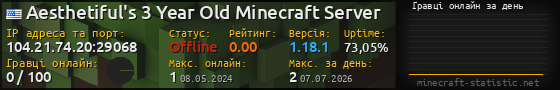 Юзербар 560x90 с графіком гравців онлайн для сервера 104.21.74.20:29068