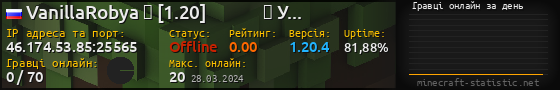 Юзербар 560x90 с графіком гравців онлайн для сервера 46.174.53.85:25565