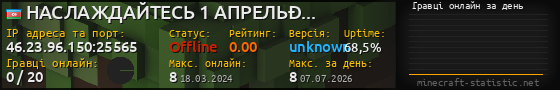 Юзербар 560x90 с графіком гравців онлайн для сервера 46.23.96.150:25565