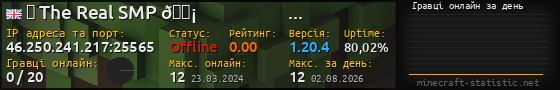 Юзербар 560x90 с графіком гравців онлайн для сервера 46.250.241.217:25565