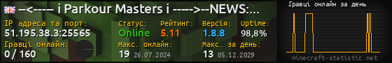 Юзербар 560x90 с графіком гравців онлайн для сервера 51.195.38.3:25565