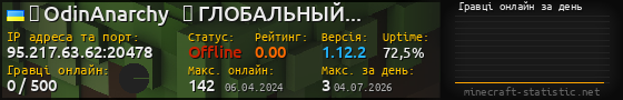 Юзербар 560x90 с графіком гравців онлайн для сервера 95.217.63.62:20478