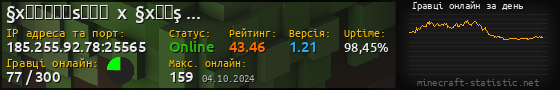 Юзербар 560x90 с графіком гравців онлайн для сервера 185.255.92.78:25565