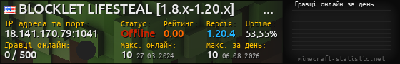 Юзербар 560x90 с графіком гравців онлайн для сервера 18.141.170.79:1041