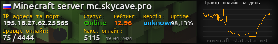 Юзербар 560x90 с графіком гравців онлайн для сервера 195.18.27.62:25565