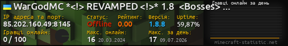 Юзербар 560x90 с графіком гравців онлайн для сервера 85.202.160.49:8145