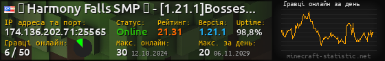 Юзербар 560x90 с графіком гравців онлайн для сервера 174.136.202.71:25565