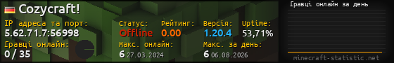 Юзербар 560x90 с графіком гравців онлайн для сервера 5.62.71.7:56998