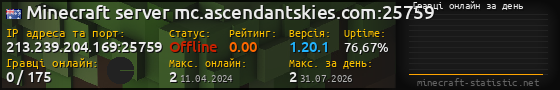 Юзербар 560x90 с графіком гравців онлайн для сервера 213.239.204.169:25759