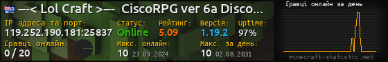 Юзербар 560x90 с графіком гравців онлайн для сервера 119.252.190.181:25837