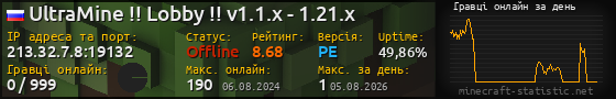 Юзербар 560x90 с графіком гравців онлайн для сервера 213.32.7.8:19132