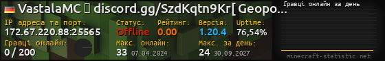 Юзербар 560x90 с графіком гравців онлайн для сервера 172.67.220.88:25565