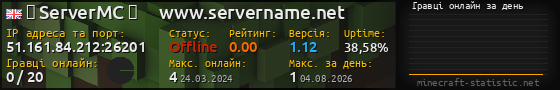 Юзербар 560x90 с графіком гравців онлайн для сервера 51.161.84.212:26201