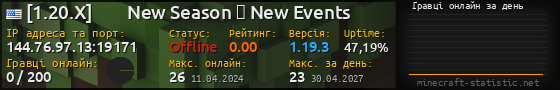 Юзербар 560x90 с графіком гравців онлайн для сервера 144.76.97.13:19171