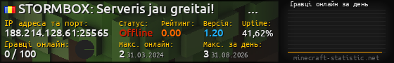 Юзербар 560x90 с графіком гравців онлайн для сервера 188.214.128.61:25565