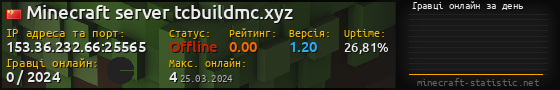 Юзербар 560x90 с графіком гравців онлайн для сервера 153.36.232.66:25565