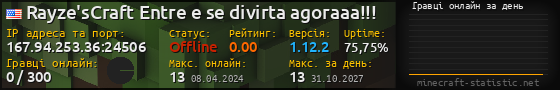 Юзербар 560x90 с графіком гравців онлайн для сервера 167.94.253.36:24506