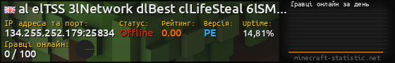 Юзербар 560x90 с графіком гравців онлайн для сервера 134.255.252.179:25834