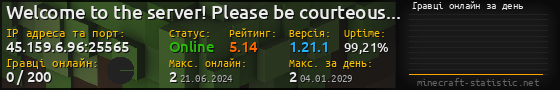 Юзербар 560x90 с графіком гравців онлайн для сервера 45.159.6.96:25565