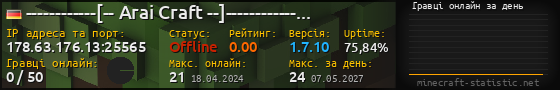 Юзербар 560x90 с графіком гравців онлайн для сервера 178.63.176.13:25565