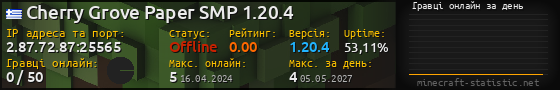 Юзербар 560x90 с графіком гравців онлайн для сервера 2.87.72.87:25565