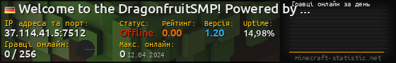 Юзербар 560x90 с графіком гравців онлайн для сервера 37.114.41.5:7512