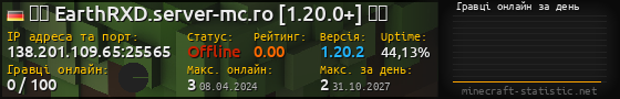 Юзербар 560x90 с графіком гравців онлайн для сервера 138.201.109.65:25565