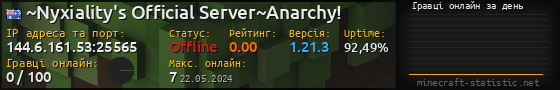 Юзербар 560x90 с графіком гравців онлайн для сервера 144.6.161.53:25565