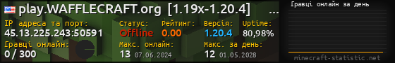 Юзербар 560x90 с графіком гравців онлайн для сервера 45.13.225.243:50591