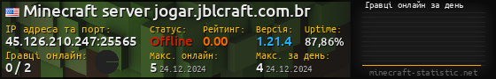 Юзербар 560x90 с графіком гравців онлайн для сервера 45.126.210.247:25565