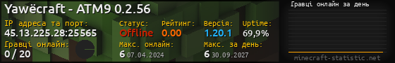 Юзербар 560x90 с графіком гравців онлайн для сервера 45.13.225.28:25565