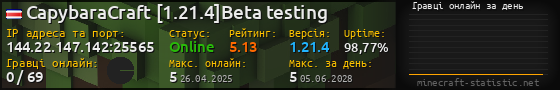 Юзербар 560x90 с графіком гравців онлайн для сервера 144.22.147.142:25565