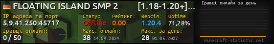 Юзербар 560x90 с графіком гравців онлайн для сервера 5.9.41.250:45717