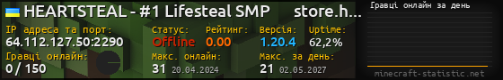 Юзербар 560x90 с графіком гравців онлайн для сервера 64.112.127.50:2290