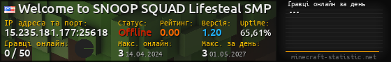 Юзербар 560x90 с графіком гравців онлайн для сервера 15.235.181.177:25618