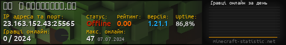 Юзербар 560x90 с графіком гравців онлайн для сервера 23.163.152.43:25565