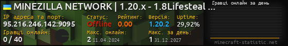 Юзербар 560x90 с графіком гравців онлайн для сервера 95.216.246.142:9095