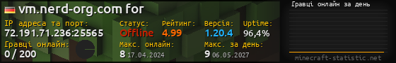 Юзербар 560x90 с графіком гравців онлайн для сервера 72.191.71.236:25565