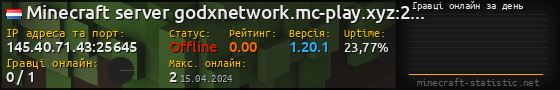 Юзербар 560x90 с графіком гравців онлайн для сервера 145.40.71.43:25645