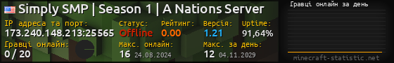 Юзербар 560x90 с графіком гравців онлайн для сервера 173.240.148.213:25565