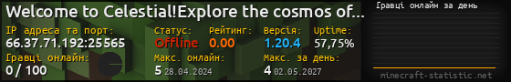 Юзербар 560x90 с графіком гравців онлайн для сервера 66.37.71.192:25565