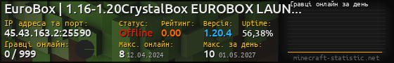 Юзербар 560x90 с графіком гравців онлайн для сервера 45.43.163.2:25590