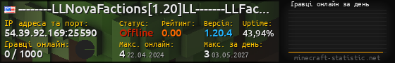 Юзербар 560x90 с графіком гравців онлайн для сервера 54.39.92.169:25590
