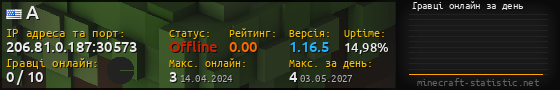 Юзербар 560x90 с графіком гравців онлайн для сервера 206.81.0.187:30573
