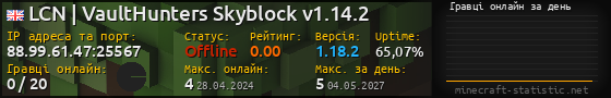 Юзербар 560x90 с графіком гравців онлайн для сервера 88.99.61.47:25567