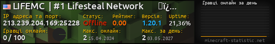 Юзербар 560x90 с графіком гравців онлайн для сервера 213.239.204.169:25228