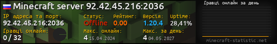 Юзербар 560x90 с графіком гравців онлайн для сервера 92.42.45.216:2036