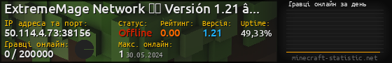 Юзербар 560x90 с графіком гравців онлайн для сервера 50.114.4.73:38156