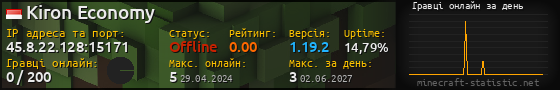 Юзербар 560x90 с графіком гравців онлайн для сервера 45.8.22.128:15171